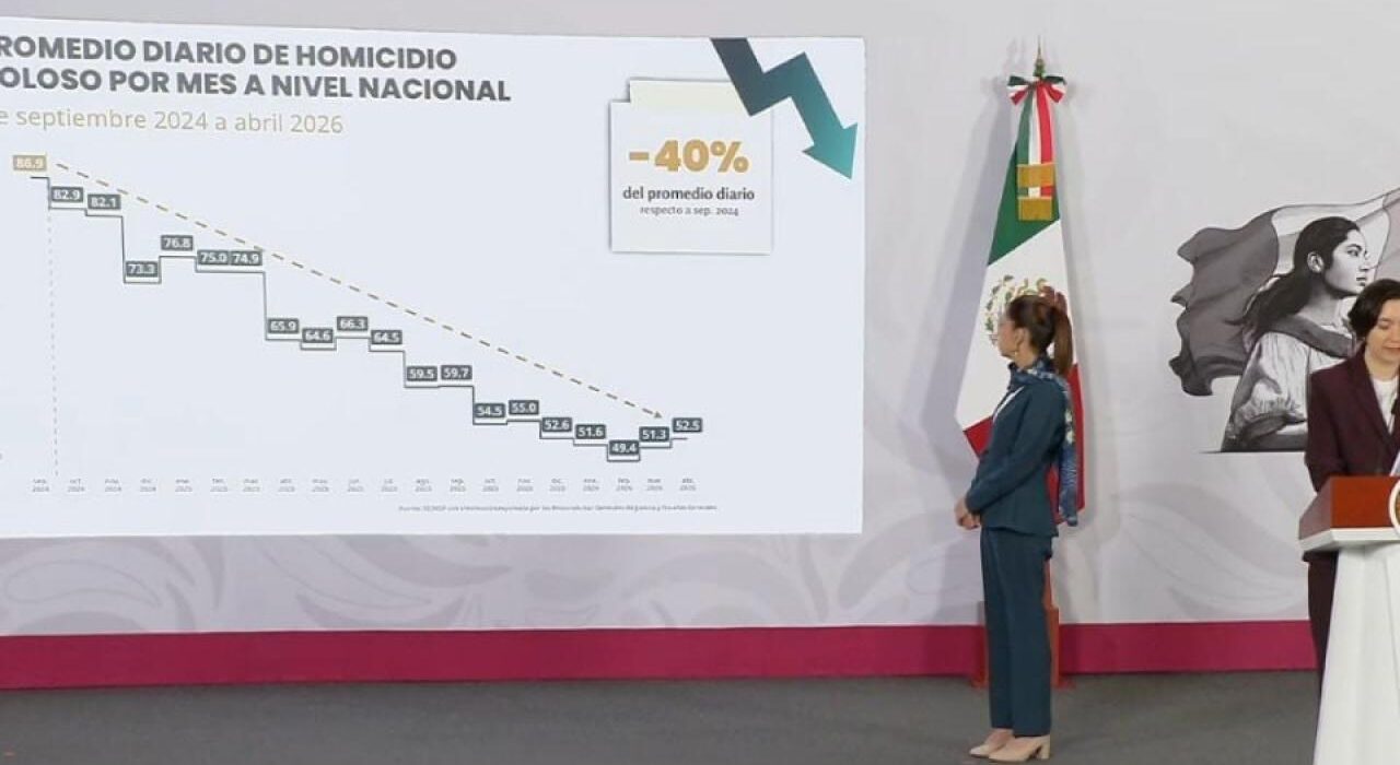 Claudia Sheinbaum descarta conflictos con EU