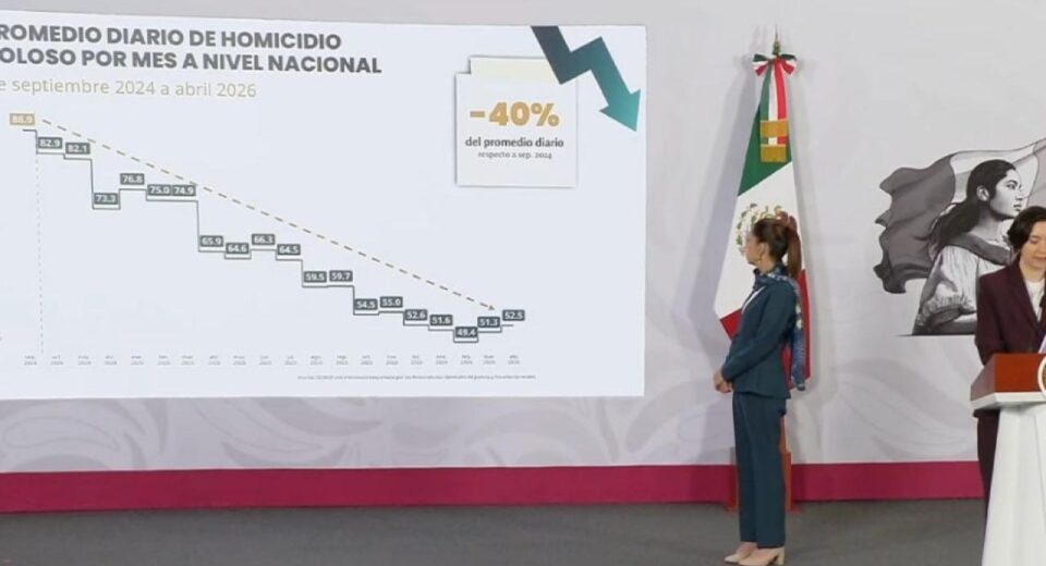 Claudia Sheinbaum descarta conflictos con EU