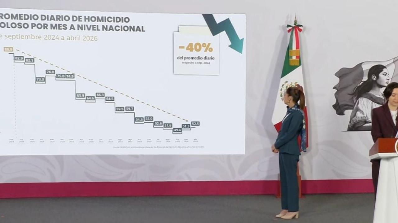 Claudia Sheinbaum descarta conflictos con EU