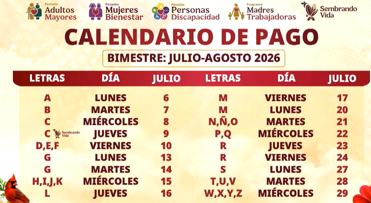 Bienestar inicia pagos de julio-agosto