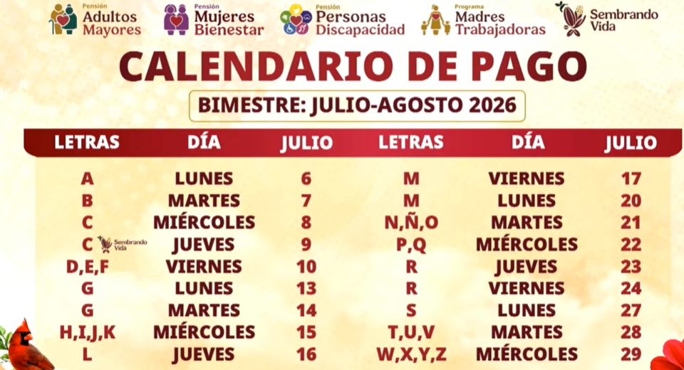 Bienestar inicia pagos de julio-agosto