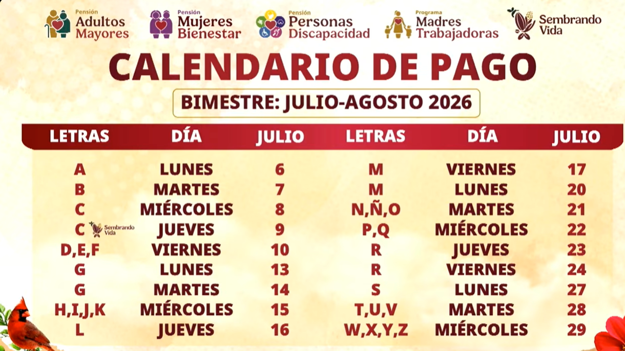 Bienestar inicia pagos de julio-agosto